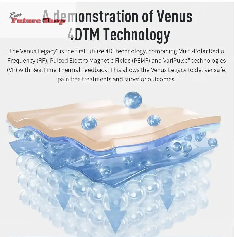 Actimel Venus Legacy Equipment Skin Tightening - Rios Future Shop