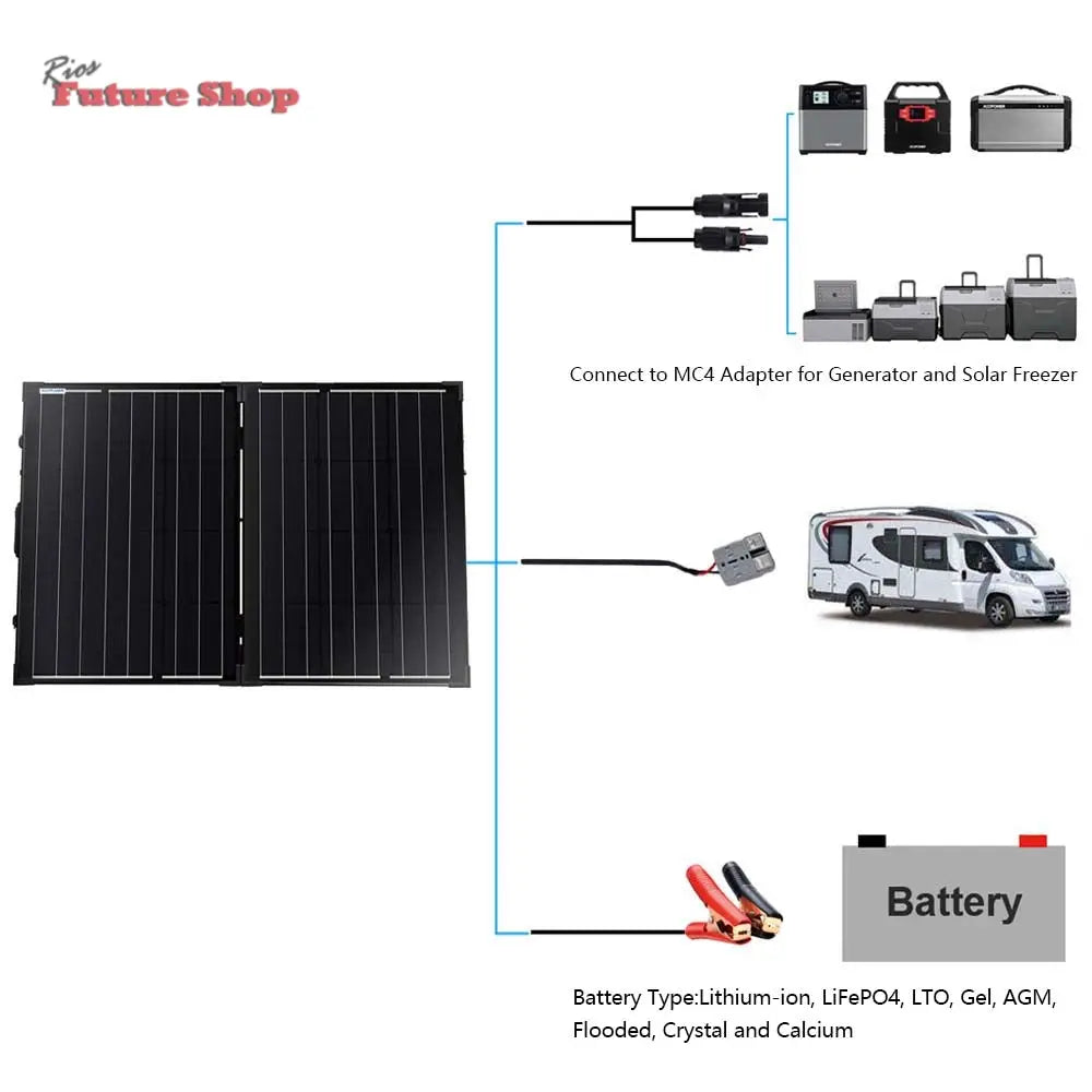Power 100w 12v Portable Solar 2 Panel kit DC-ACOPower