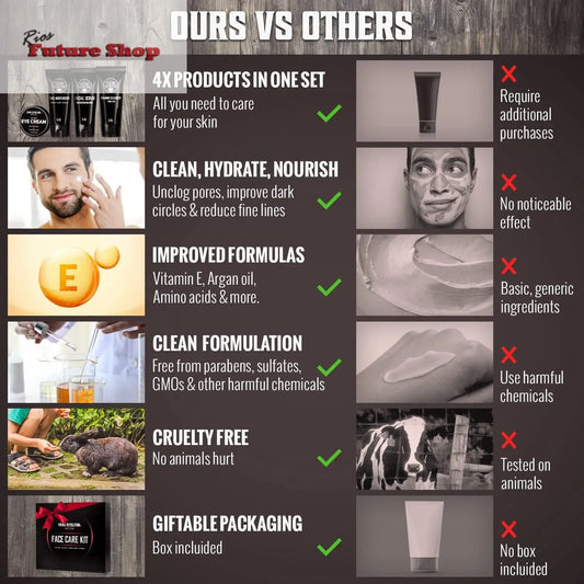 Viking Revolution - Kit de cuidados com a pele para homens - Skin Care homem - presente para homem - inclui creme hidratante, esfoliante facial, espuma de limpeza (142 g) e creme para os olhos (29 g) - Rios Future Shop