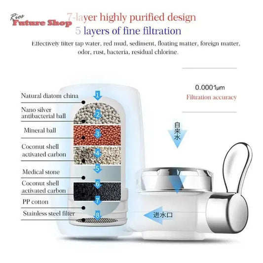 Filtro de agua para torneira - Rios Future Shop