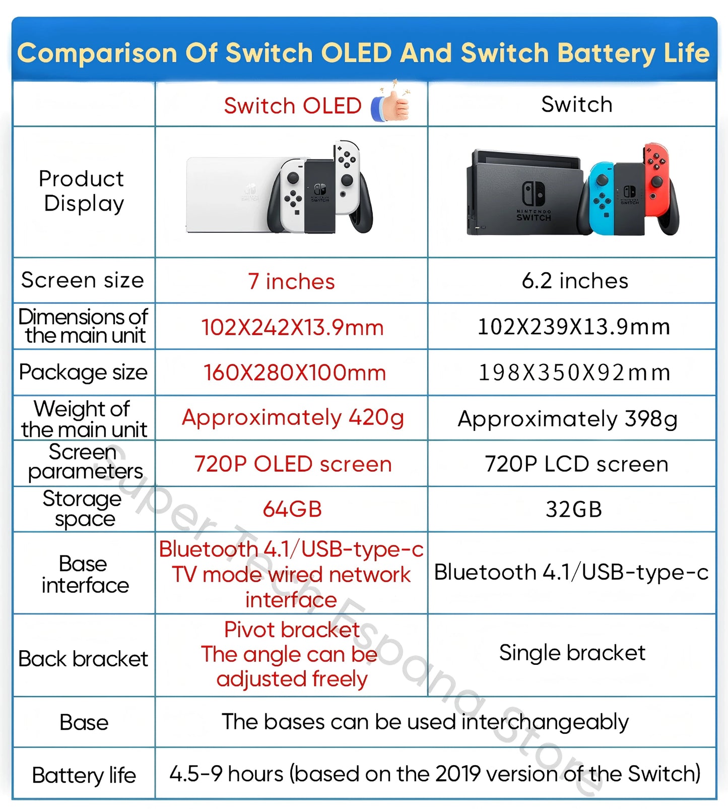 Nintendo Switch OLED Model 7 Inch Screen Video Game - Rios Future Shop