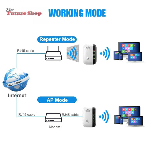 Wireless WiFi Repeater 300Mbps WiFi Extender Amplifier - Rios Future Shop