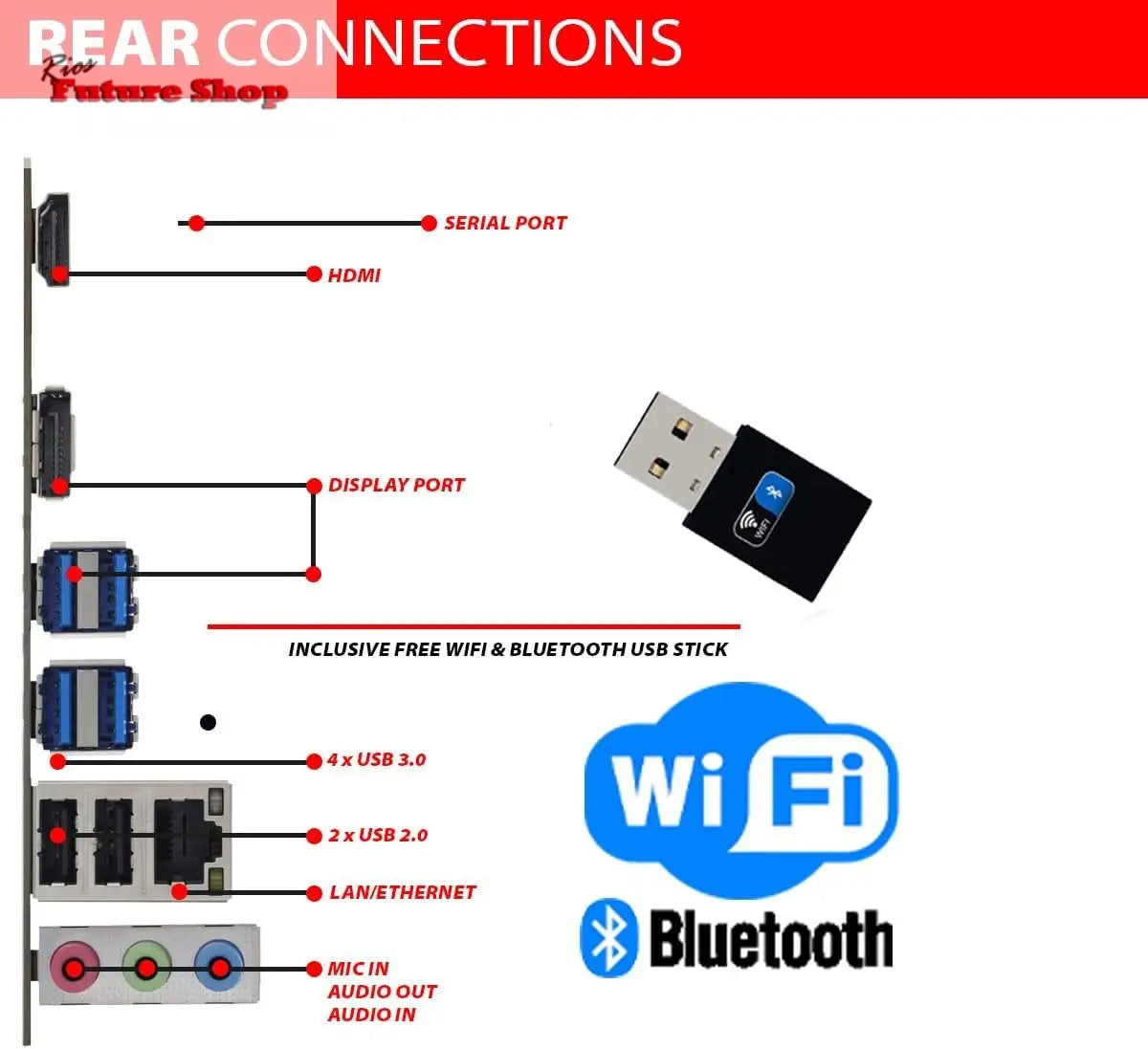 GMR Ultra Intel i7 PC - Calculadora rápida + Ordenador para Oficina y Oficina en casa con 32 GB DDR4 RAM/Memoria RAM - SSD de 2 TB - DVD+RW - USB 3.0 - WiFi 600 y Bluetooth 5 - Win 11 Pro - Rios Future Shop