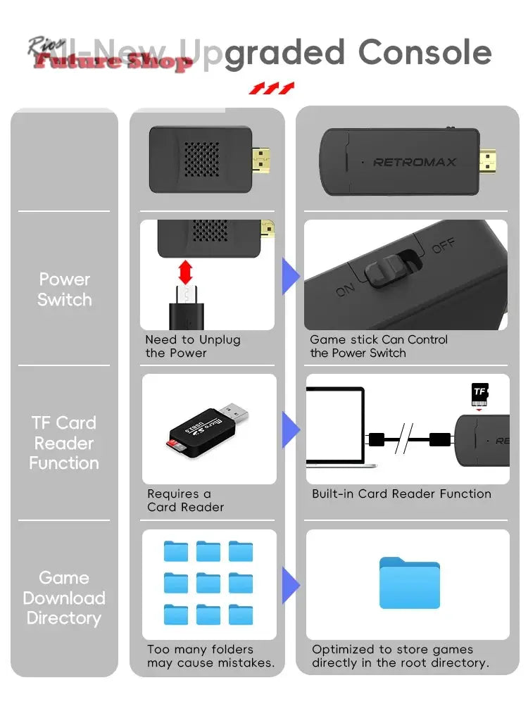 Portable Retro Game Stick with 1800 Built-in NES/ DSersALIEXPRESS