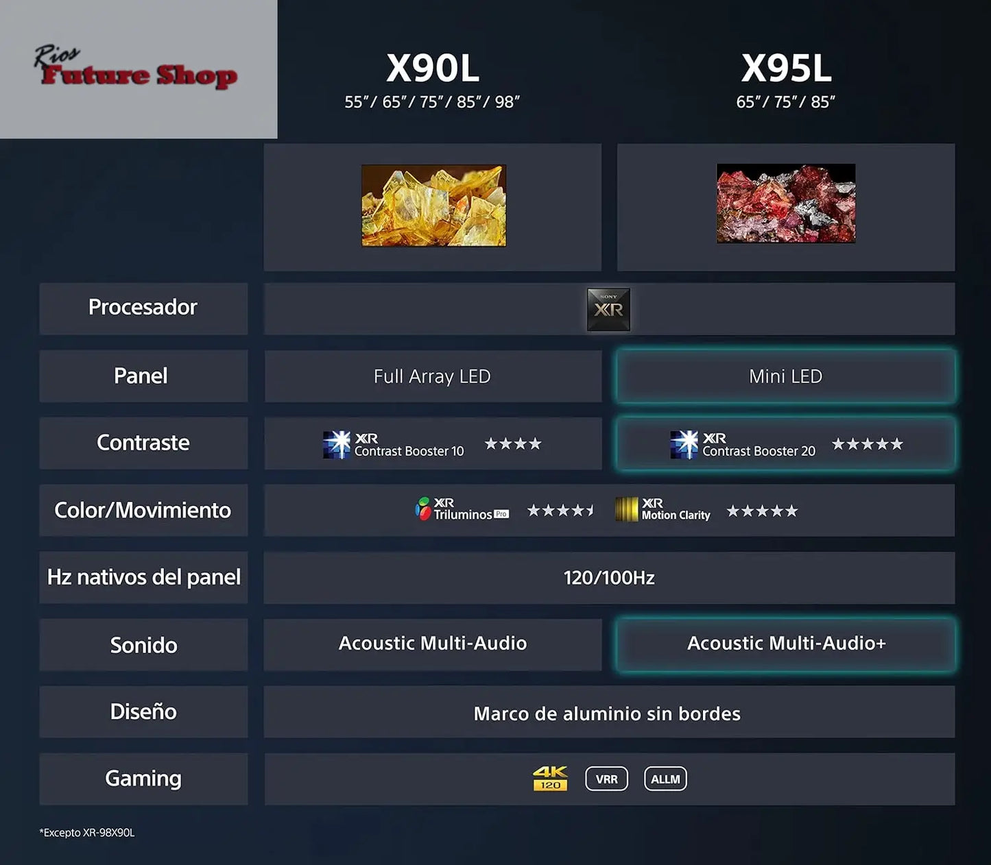 Sony BRAVIA XR-85X90L, 85 Pulgadas, TV Full Array LED, 4K HDR, Smart Google TV, Funciones Eco, Bravia Core, Menú Gaming para PlayStation5, Marco de Aluminio - Rios Future Shop