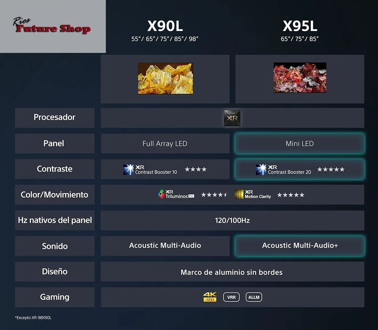 Sony BRAVIA XR-85X90L, 85 Pulgadas, TV Full Array LED, 4K HDR, Smart Google TV, Funciones Eco, Bravia Core, Menú Gaming para PlayStation5, Marco de Aluminio - Rios Future Shop