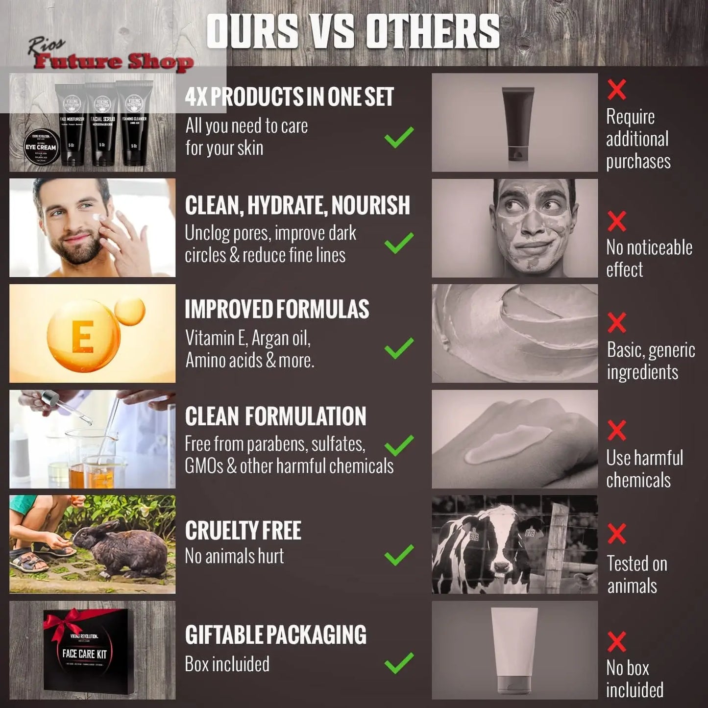 Viking Revolution - Kit de cuidados com a pele para homens - Skin Care homem - presente para homem - inclui creme hidratante, esfoliante facial, espuma de limpeza (142 g) e creme para os olhos (29 g) - Rios Future Shop