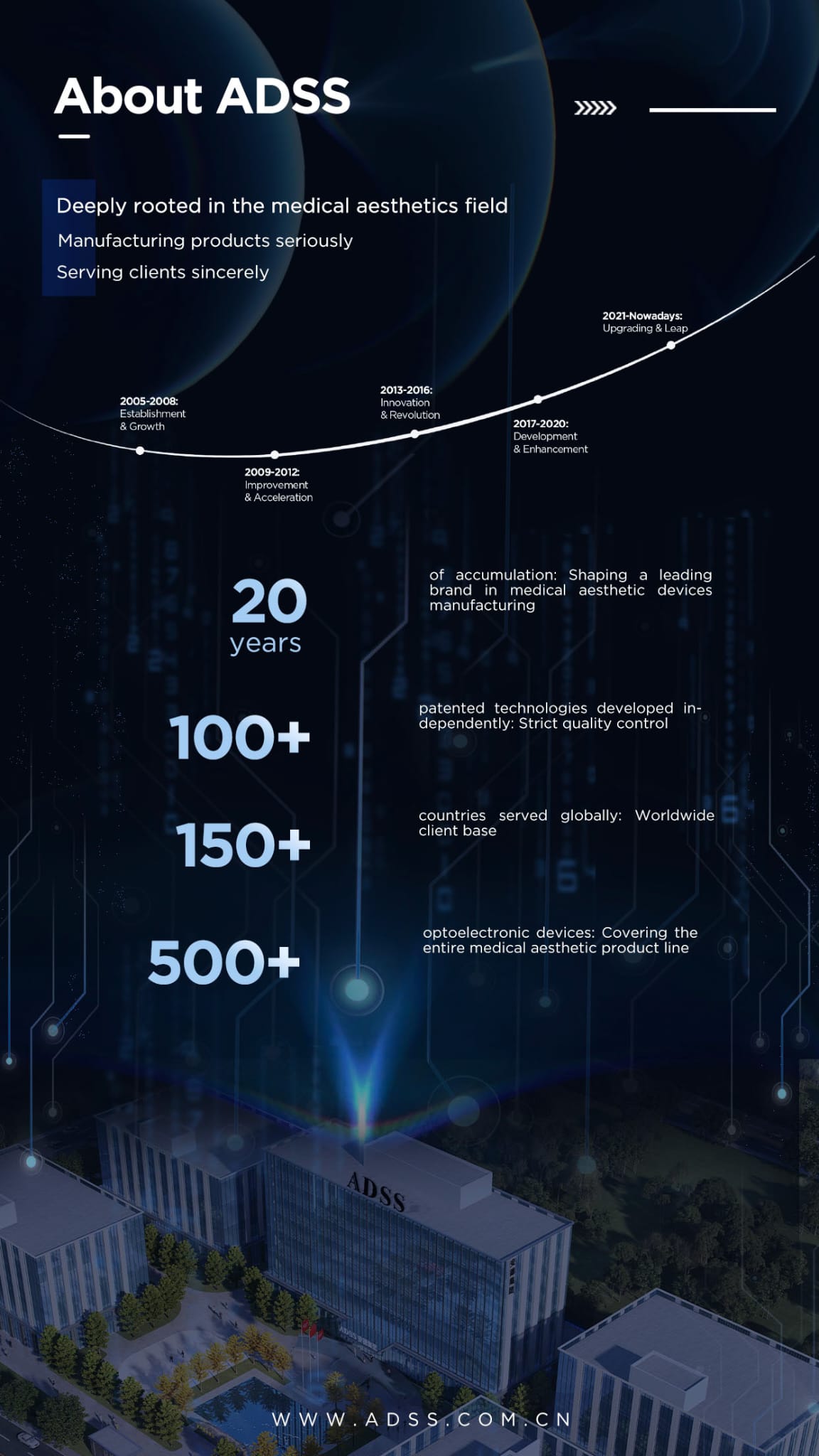 ADSS AI MASTER (THE TOP OF AESTHETIC AND CLINICAL ROBOTICS)