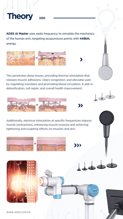 ADSS AI MASTER (THE TOP OF AESTHETIC AND CLINICAL ROBOTICS)