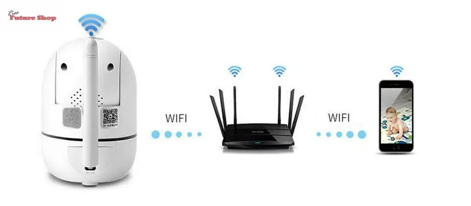 WiFi wireless CCTV IP camera home security monitor - Rios Future Shop