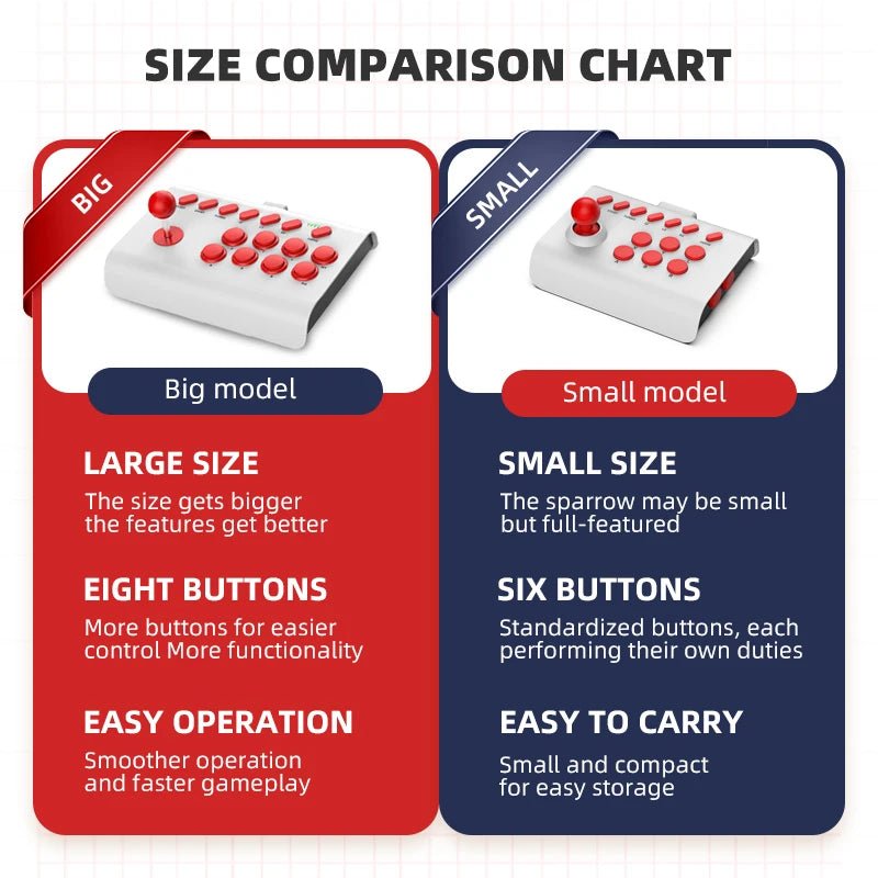 Arcade Joystick Wireless for PC/Android/ios/Switch/PS3/PS4 - Rios Future Shop