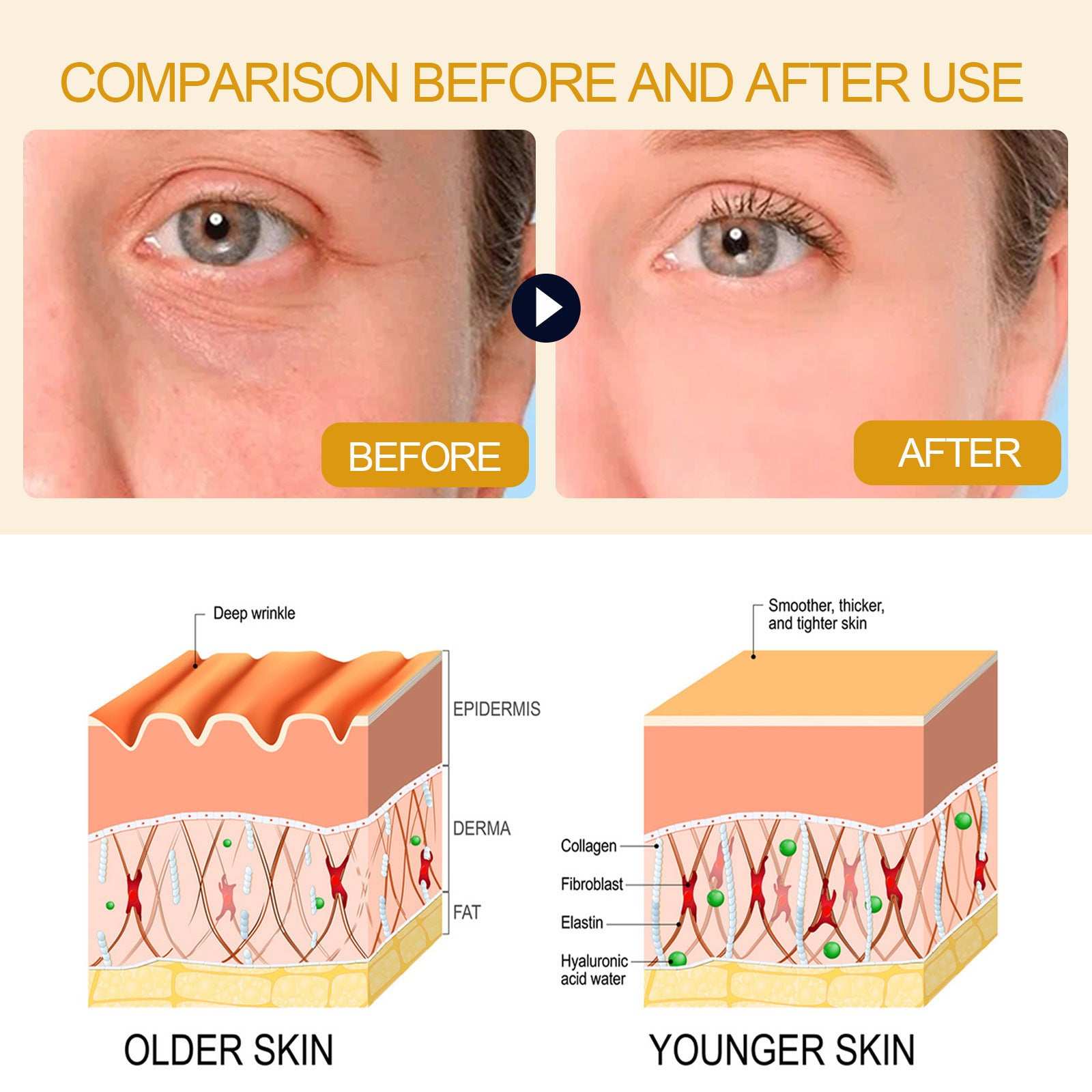 Lifting And Firming Moisturizing And Nourishing Skin Fading Wrinkle Anti - Aging Essence - Rios Future Shop