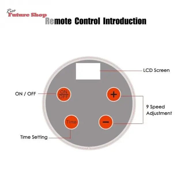 Massageador profissional de Pressoterapia - Rios Future Shop