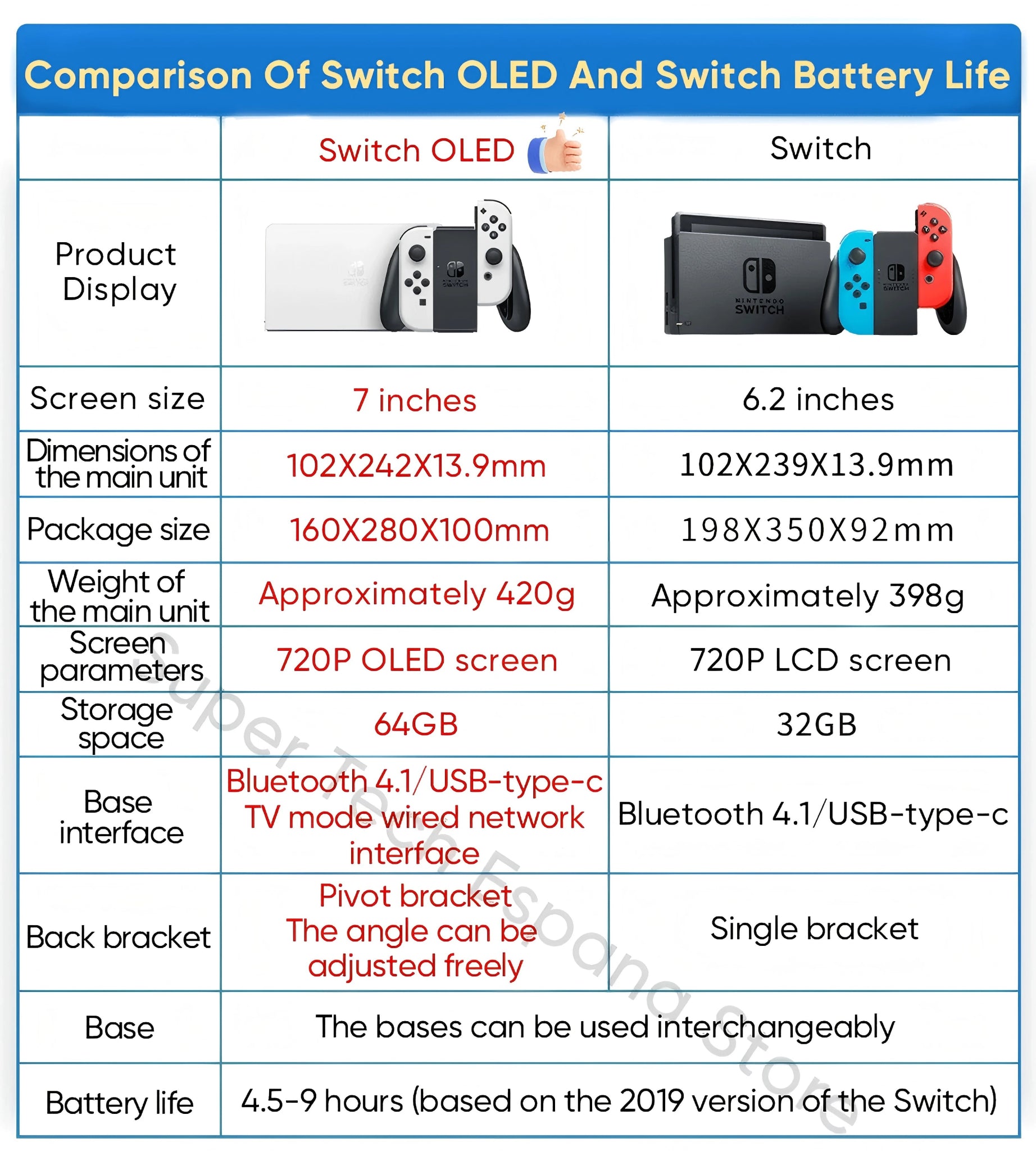Nintendo Switch OLED Model 7 Inch Screen Video Game - Rios Future Shop