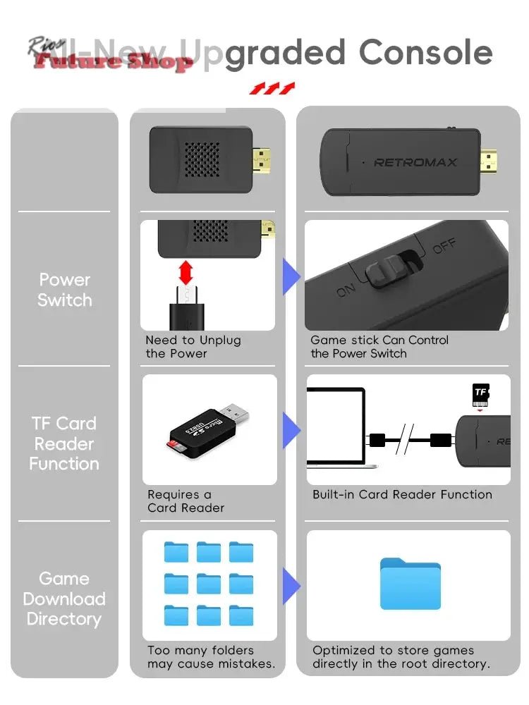 Portable Retro Game Stick with 1800 Built-in NES/ - Rios Future Shop