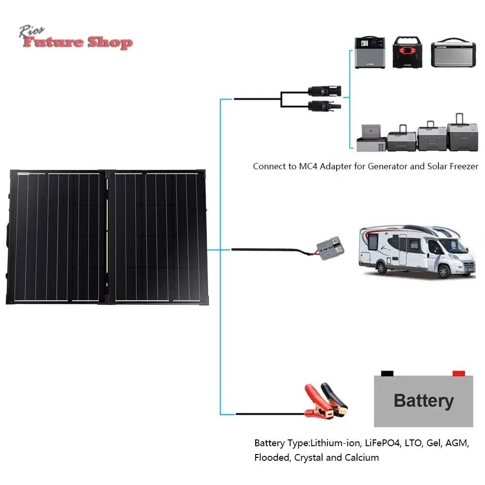 Power 100w 12v Portable Solar 2 Panel kit DC-ACOPower