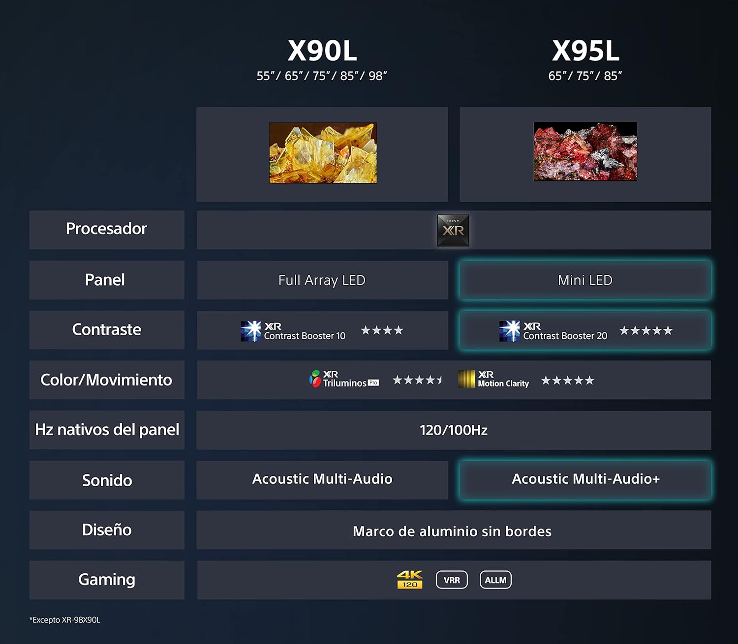 Sony BRAVIA XR-85X90L, 85 Pulgadas, TV Full Array LED, 4K HDR, Smart Google TV, Funciones Eco, Bravia Core, Menú Gaming para PlayStation5, Marco de Aluminio