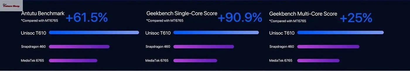 UMIDIGI A13 Pro Android Smartphone NFC 48MP AI Triple Camera 6GB 128GB 6.7" Full Display 5150mAh Global Version Cellphone - Rios Future Shop