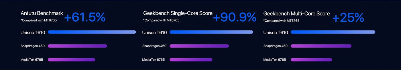 UMIDIGI A13 Pro Android Smartphone NFC 48MP AI Triple Camera 6GB 128GB 6.7" Full Display 5150mAh Global Version Cellphone - Rios Future Shop