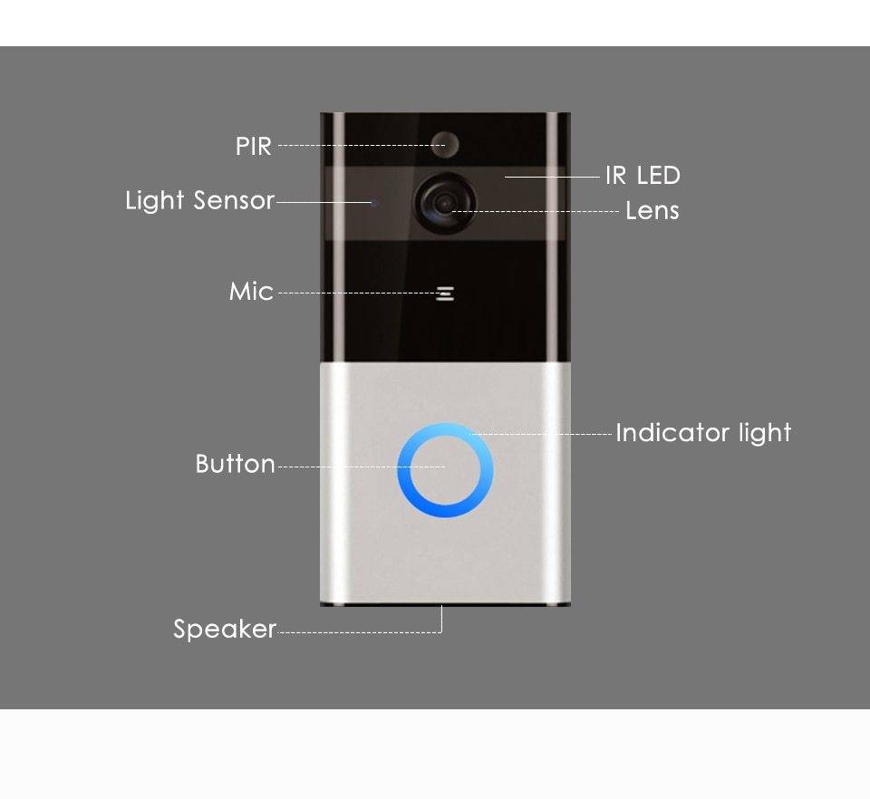 WIFI Visual Doorbell Wireless - Rios Future Shop