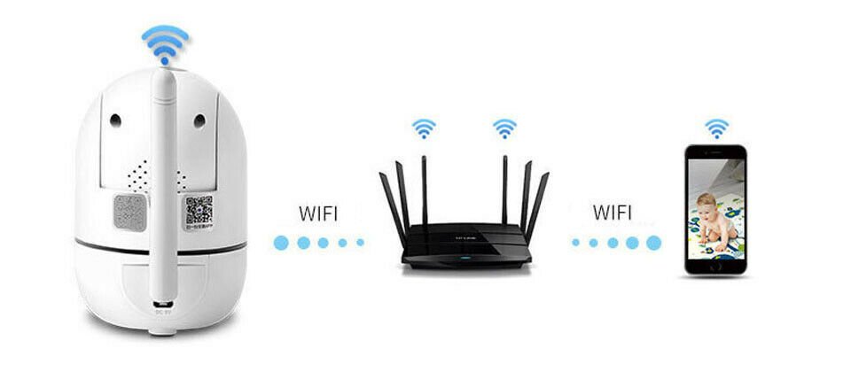 WiFi wireless CCTV IP camera home security monitor - Rios Future Shop