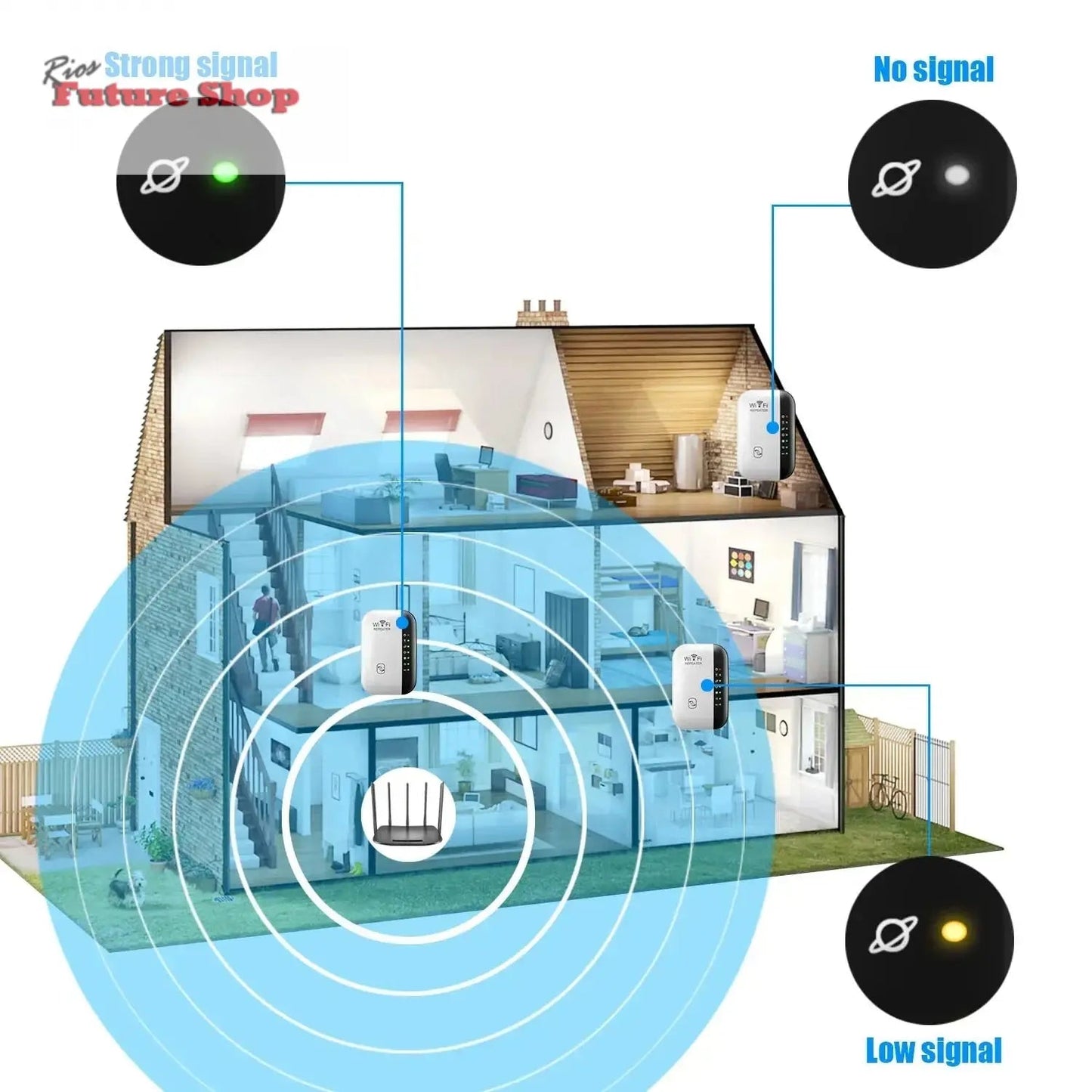 Wireless WiFi Repeater 300Mbps WiFi Extender Amplifier - Rios Future Shop
