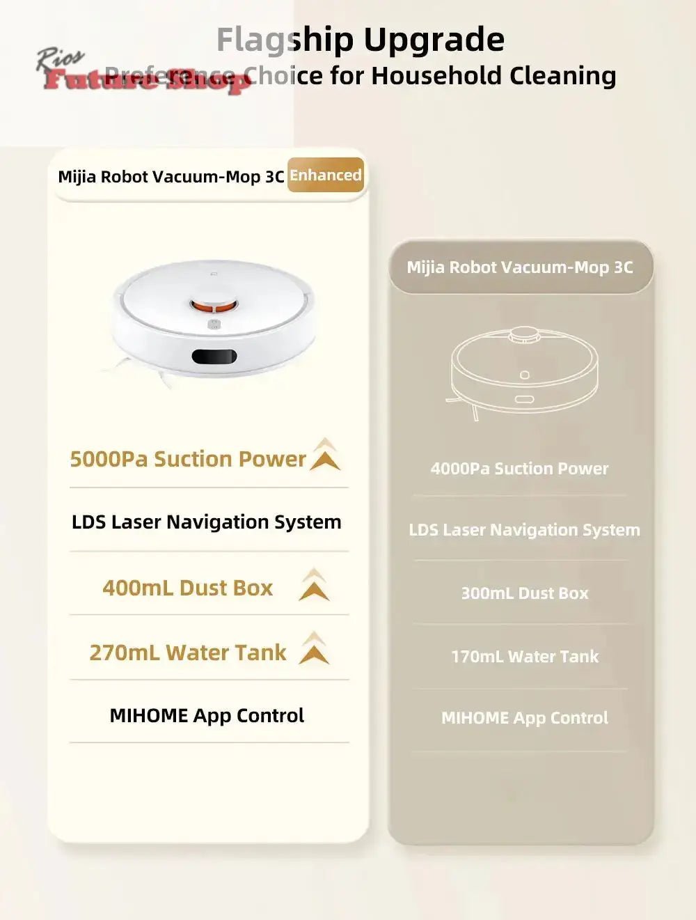 XIAOMI MIJIA 3C Smart Robot Vacuum Mop DSersUSA