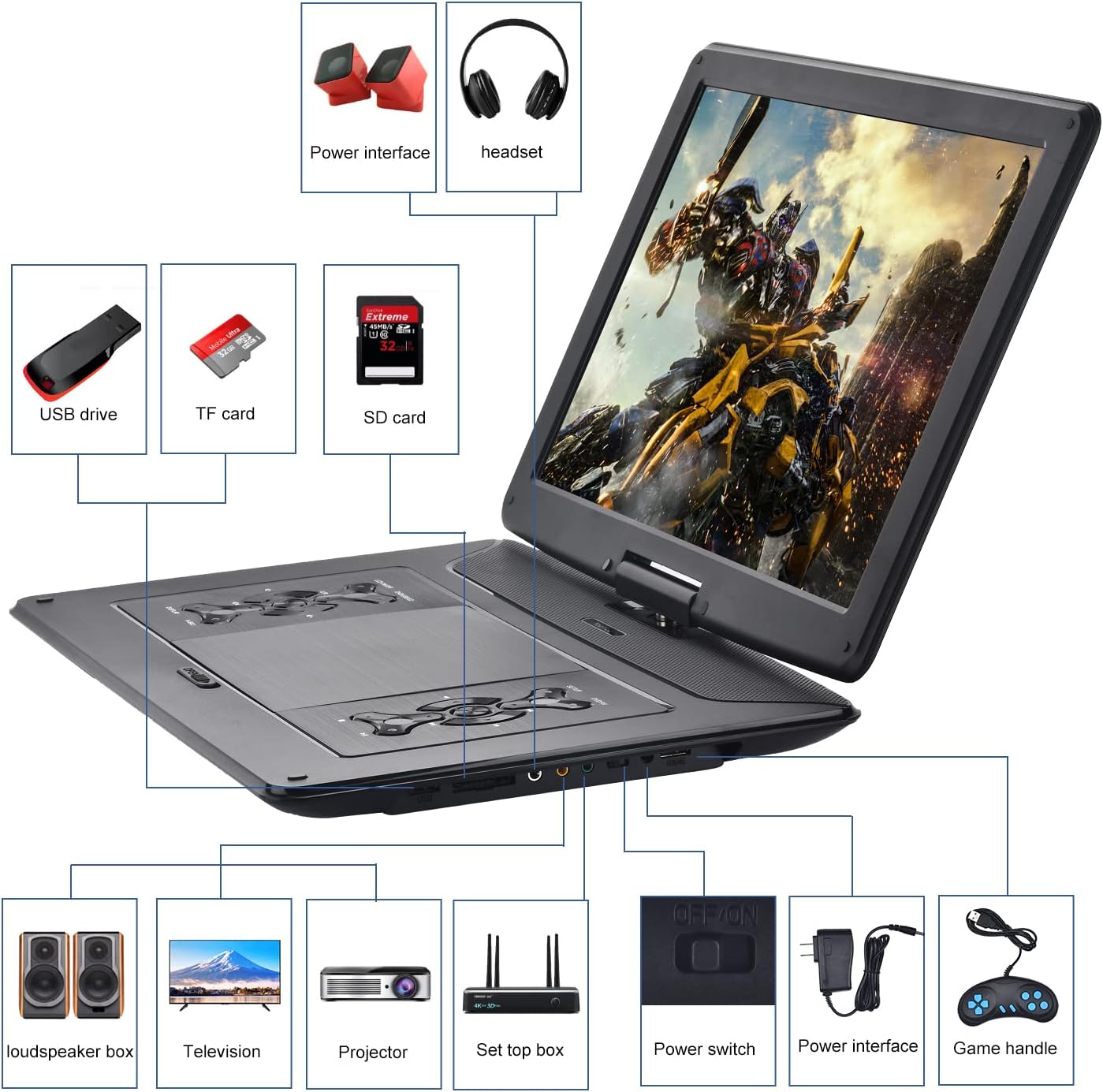 YOOHOO 16.9 Inch Portable DVD Player with 14.1 Inch Rotating Large Screen, Portable DVD Player with Rechargeable Battery for Kids Mobile Phone,Black